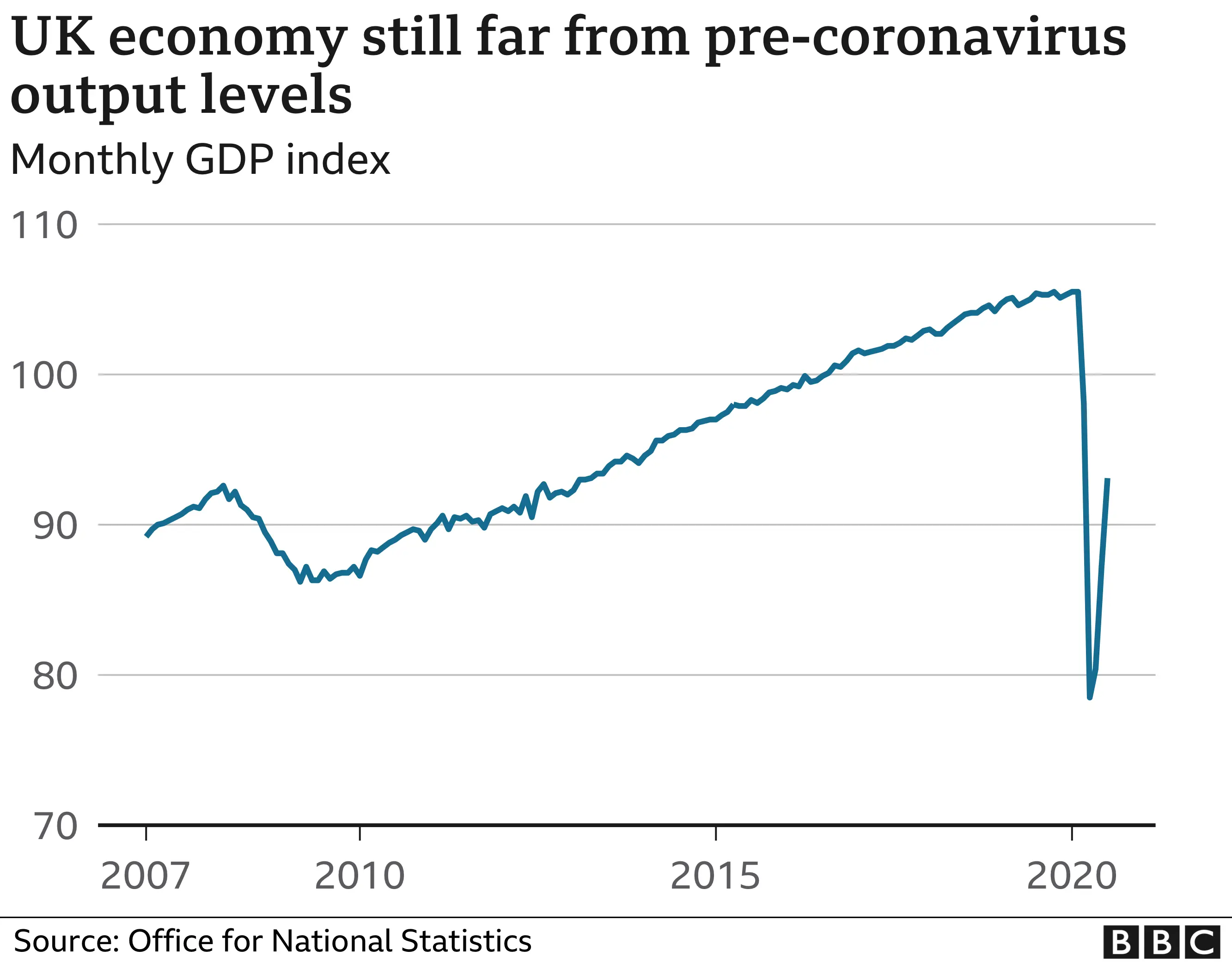 UK GDP