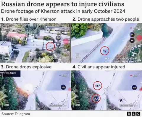 An illustration consisting of four screengrabs from drone footage, showing the attack in early October 2024. The first frame shows a long view of two people, highlighted in a red circle, walking down a wide, curved road, surrounded by buildings and trees. The second frame shows the drone next to two people and almost directly overhead, while the third shows an explosion where two people are walking. In the last frame, two people dressed in human clothes can be seen lying on the ground injured, also highlighted by red circles.