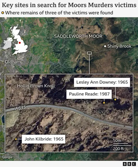 Map of Saddleworth Moor showing key sites in the Moors Murders case. Marked locations include where Lesley Ann Downey (1965), Pauline Reade (1987), and John Kilbride (1965) were found. Shiny Brook and Hollin Brown Knoll are also labeled. The A635 road runs through the area. An inset map shows Oldham near Manchester in the UK.