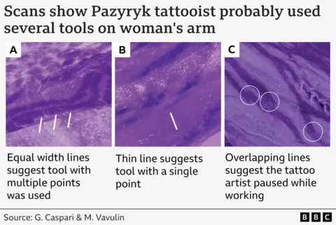 A table of three pictures of high -resolution examination of the woman's body, with purple color. The three images show parts of the skin and tattooing a woman with lines across the skin that are tattoos. They show different signs made by different tools.