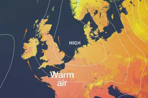 BBC Weather A weather chart of north west Europe with high pressure annotated. Orange arrows show how the pressure system's clockwise winds help to draw in warm continental air from western Europe