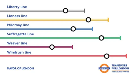 Image issued by Transport for London (TfL) showing the new London Overground line names and colours: grey Liberty, yellow Lioness, blue Mildmay, green Sufragette, purple Weaver and red Windrush 