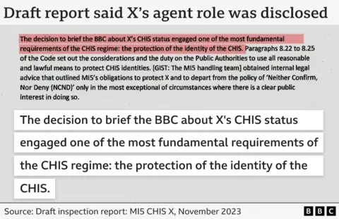 Graphic showing an extract from a draft inspection report about MI5 and the covert human intelligence source X, dated November 2023, with a passage highlighted which reads: 