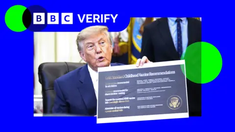 a bbc verify branded image of donald trump in the oval office holding up a placard with the title gold standard childhood vaccine recommendations