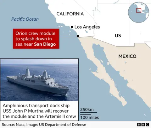 BBC News Map of the west coast of North America showing the planned splashdown location of Nasa’s Orion crew module. The Pacific Ocean is on the left, with California labelled at the top and Mexico to the south. Los Angeles is marked along the California coast. A red label points to an area offshore near San Diego that reads “Orion crew module to splash down in sea near San Diego.” An inset photograph shows a large grey naval vessel, identified as the amphibious transport dock ship USS John P Murtha, which will recover the Orion module and the Artemis II crew.