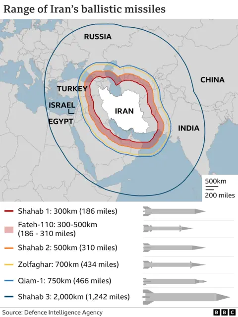 Range of Iranian missiles