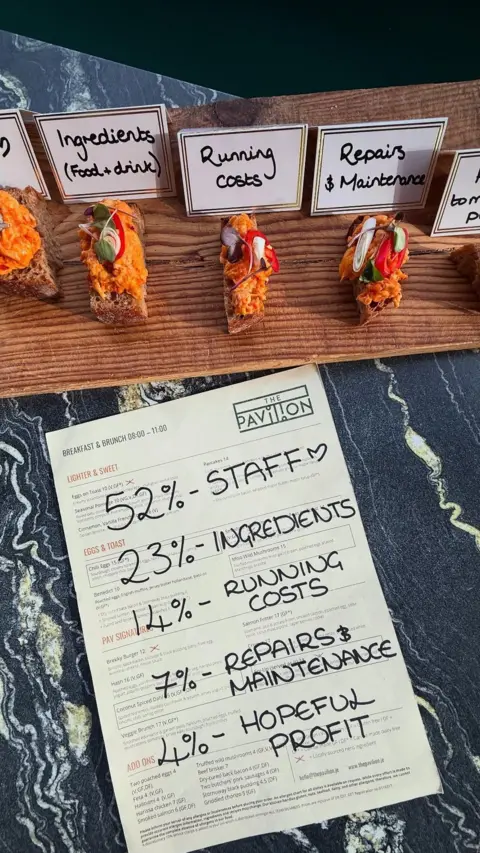 The Pavilion A photo of a restaurant menu written on with marker pen. The words say '52% staff, 23% ingredients, 14% running costs, 7% repairs and maintenance and 4% hopeful profit'. There are also a number of canapes in the background. 