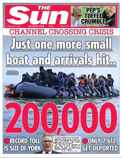 The headline on the front page of the Sun reads: “Just one more small boat and arrivals hit... 200,000”.