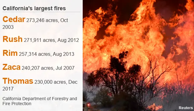 Data pic of California's five largest fires