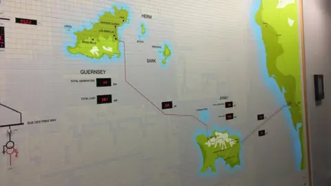 BBC Electricity grid