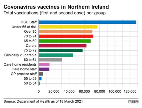 Covid-19 vaccine stats 19 March