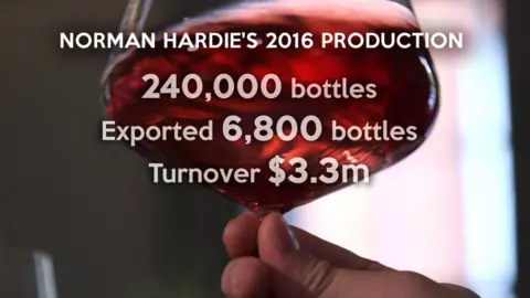 Norman Hardie's production figures