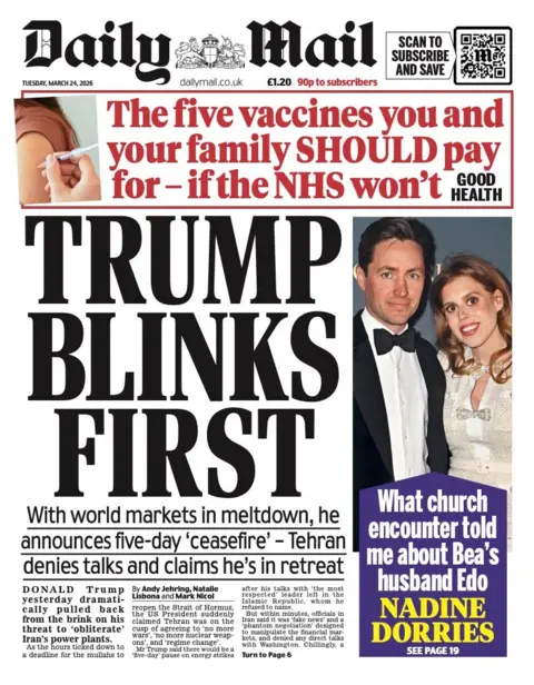The headline on the front page of the Daily Mail reads: "Trump Blinks First."