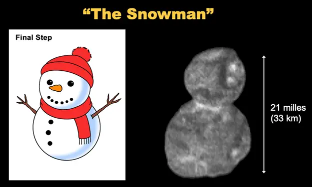 NASA/JHU-APL/SWRI The "snowman"