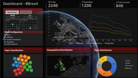 Cardiff University Online hate speech dashboard