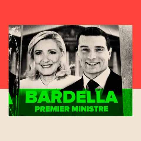 Getty Images Montage with a poster for the National Rally poster showing the faces of leader Marine Le Pen and candidate for prime minister, Jordan Bardella 