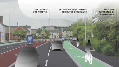 Hull City Council Artist impression of cycleway on Freetown Way