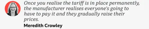 A quote from Meredith Crowley which reads: "Once you realise the tariff is in place permanently, the manufacturer realises everyone's going to have to pay it and they gradually raise their prices."