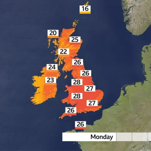 A BBC Weather map of the UK with Monday's forecast temperatures. Wales, all of England and most of Scotland are coloured red with temperatures between 26C and 28C forecast. Northern and outer parts of Scotland are a lighter orange, as well as most of Northern Ireland, with lower temperatures of 20C-25C forecast.