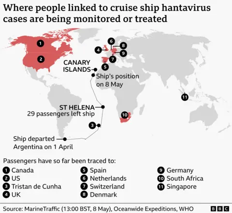  World map showing where cruise ship passengers are being monitored or receiving treatment. Countries shaded red include Canada, the United States, the United Kingdom, the Netherlands, Switzerland, Denmark, Germany, South Africa and Singapore. The ship’s route is traced from Argentina, where it departed on 1 April, stopping at St Helena (where 29 passengers left the ship), and heading to the Canary Islands, and showing the ship’s position on 8 May in the Atlantic. 