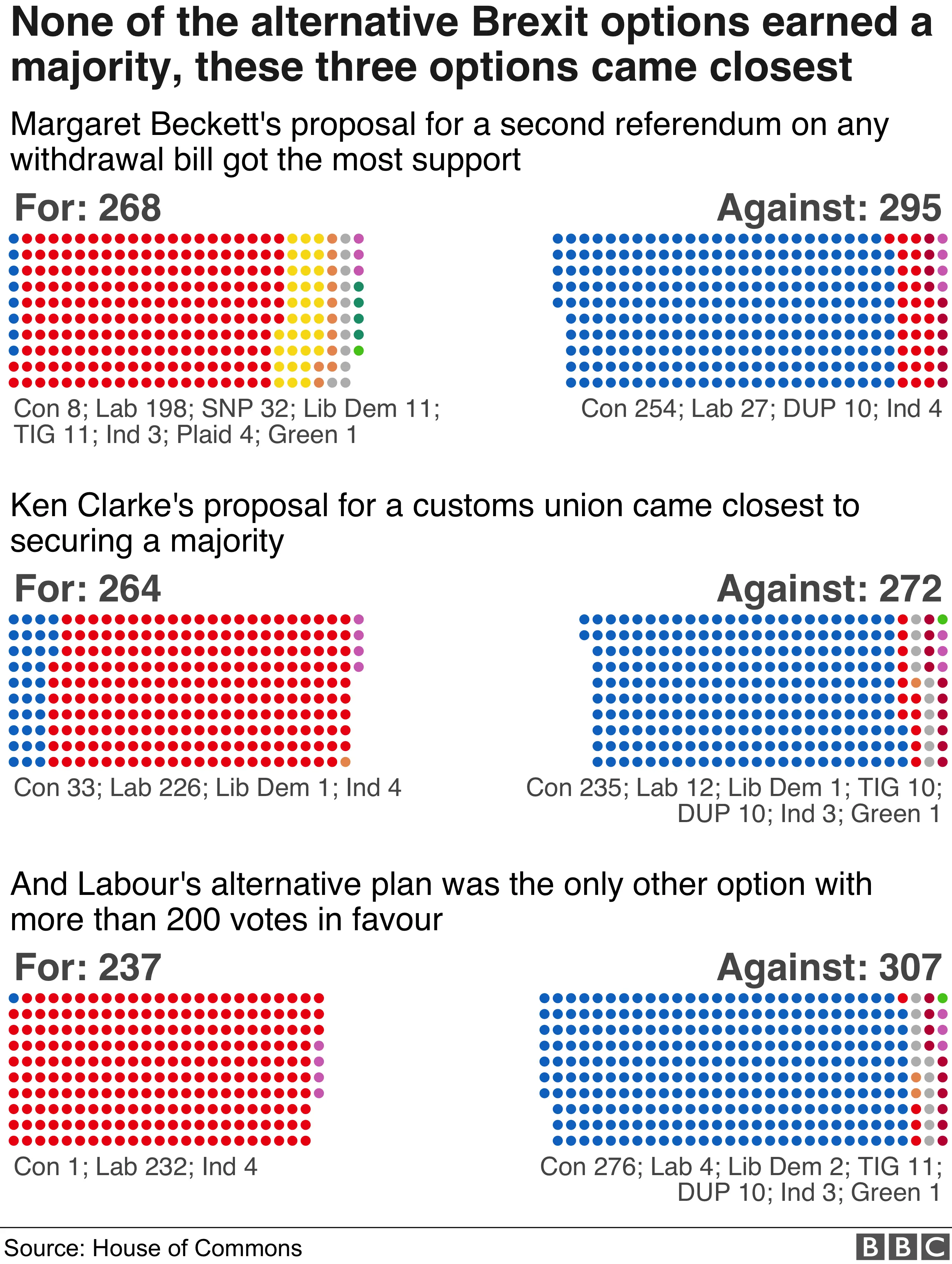 votes