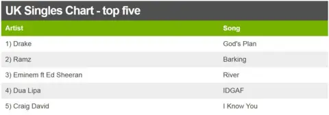 UK Singles chart