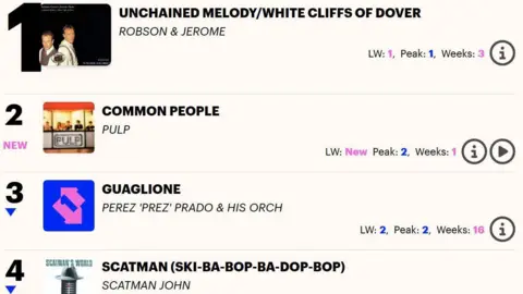 Offical Charts A run down of UK singles charts places 1-4