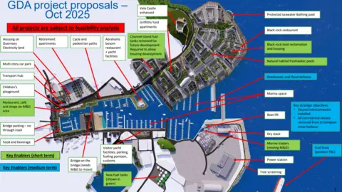 Guernsey Development Agency A graphic showing the GDA project proposals dated October 2025. It shows a bird's eye view of the land, sea and berthing options. There are many arrows leading from an area on the map to an info box including for a protected seawater bathing pool, marine space, power station, bridge and housing.