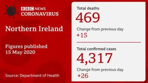 DoH daily stats