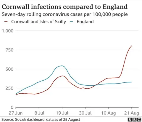 Graph showing rates in Cornwall compared to England overall