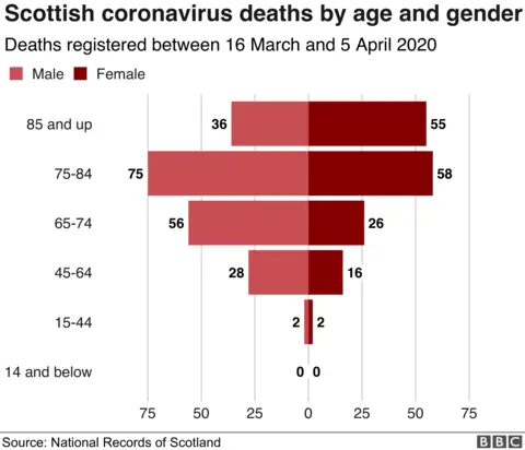 Age gender breakdown