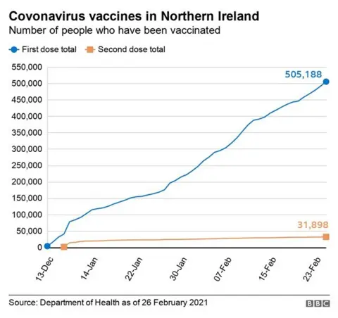 Number of people who have been vaccinated - graph