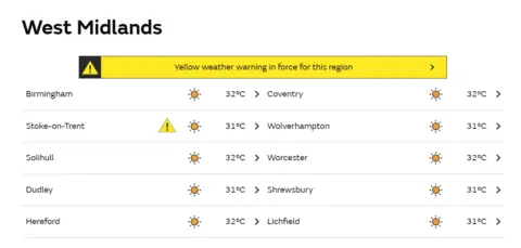 Met Office A table from the Met Office's website that shows West Midlands region has a yellow weather warning in force, with temperatures ranging from 31-32 degrees Celsius across several cities. Some locations, like Stoke-on-Trent, also display a warning symbol. 