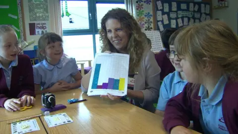 Teacher Heather Hutchinson has incorporated the toys into her lessons