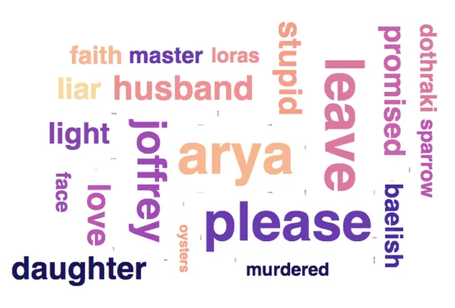 LOOKER Most popular female words