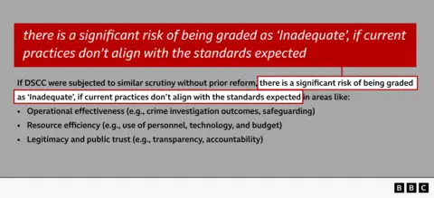 Graphic highlighting the text: there is a significant risk of being graded as "inadequate", if current practices don't align with the standards expected