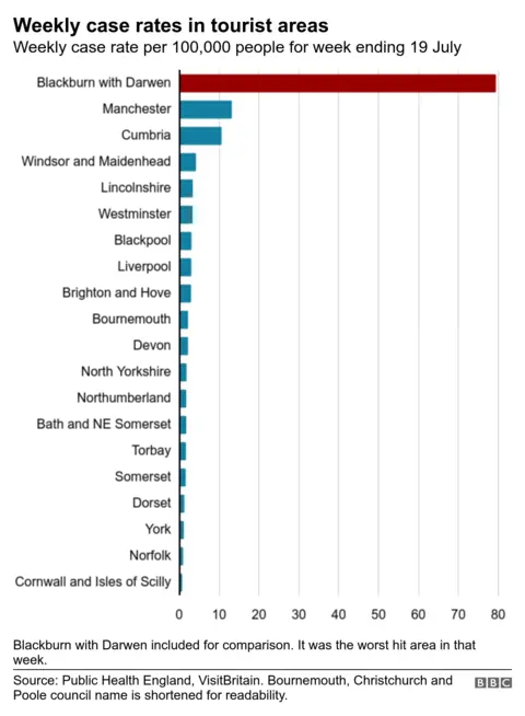 Getty Images Chart showing weekly rates