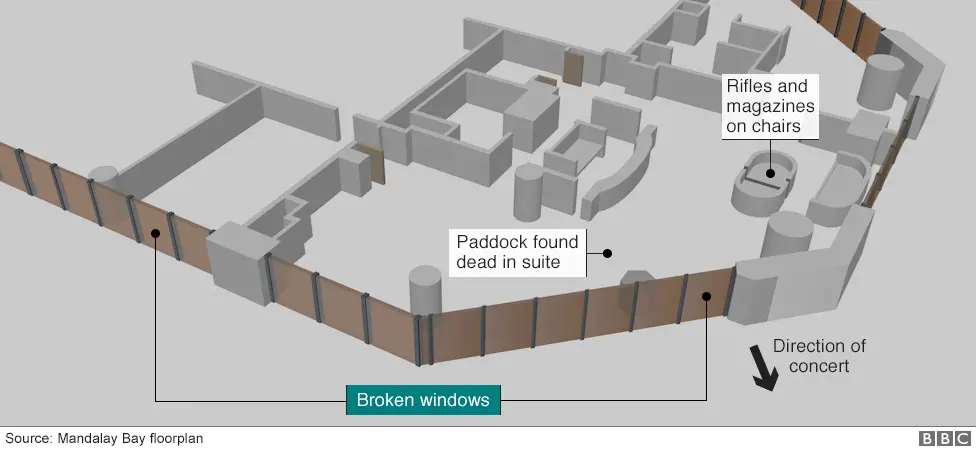BBC Floorplan of Paddock's flat