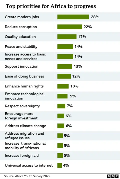 Graphic about youth survey