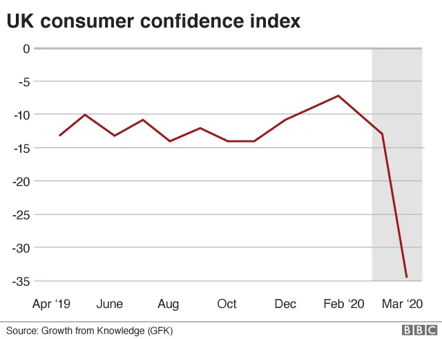 consumer confidence