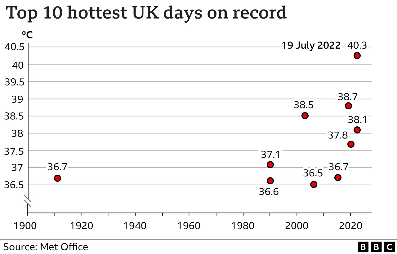 The Science Of Drought Explained In Pictures 3550