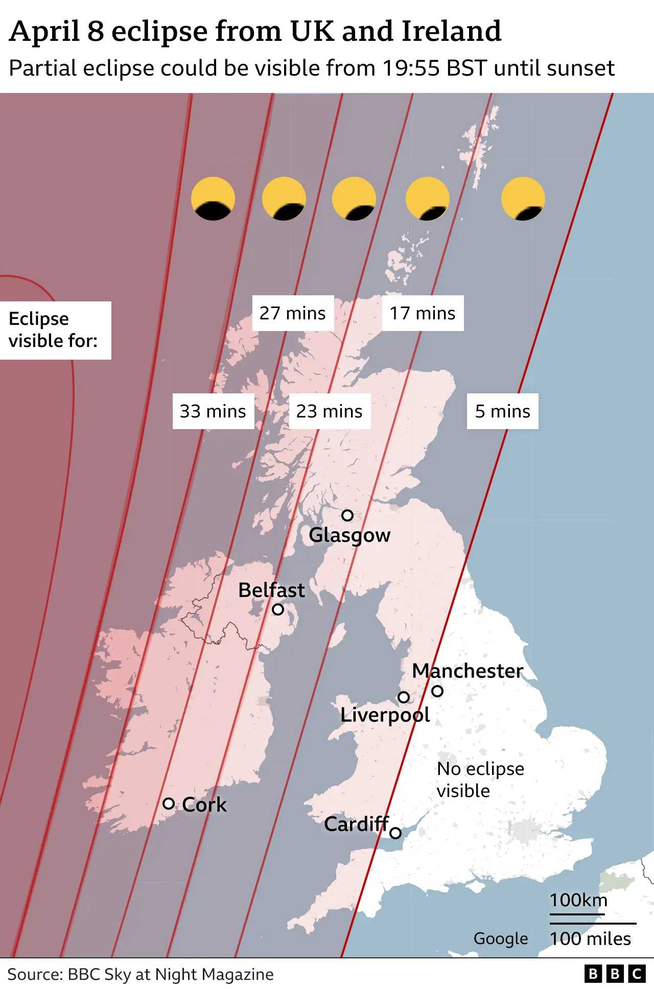 Map of the UK showing visibility of the eclipse in different cities