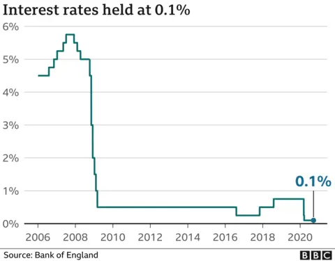 interest rate graph