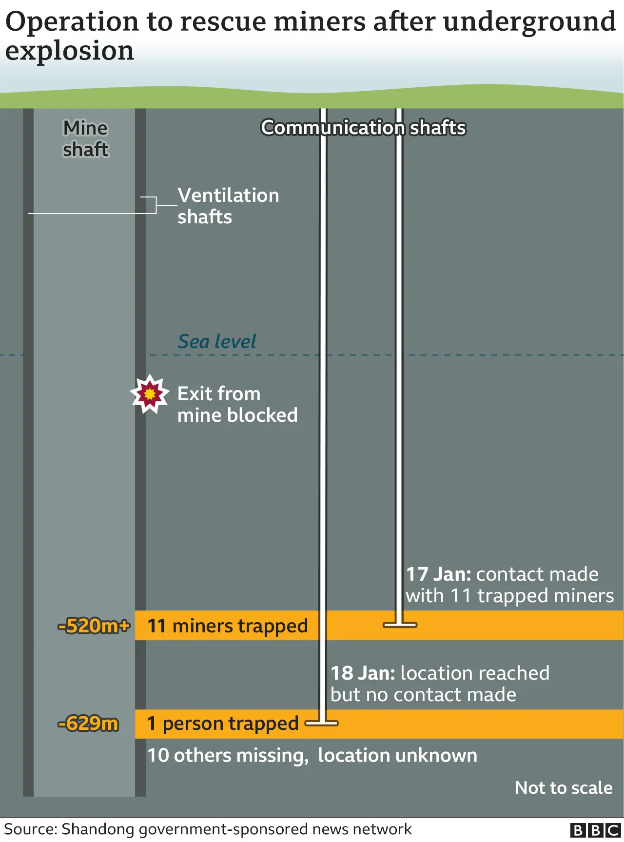 Graphic of mine rescue