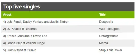 Singles chart