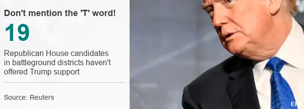 19 Republican House candidates in battleground districts haven't supported Trump