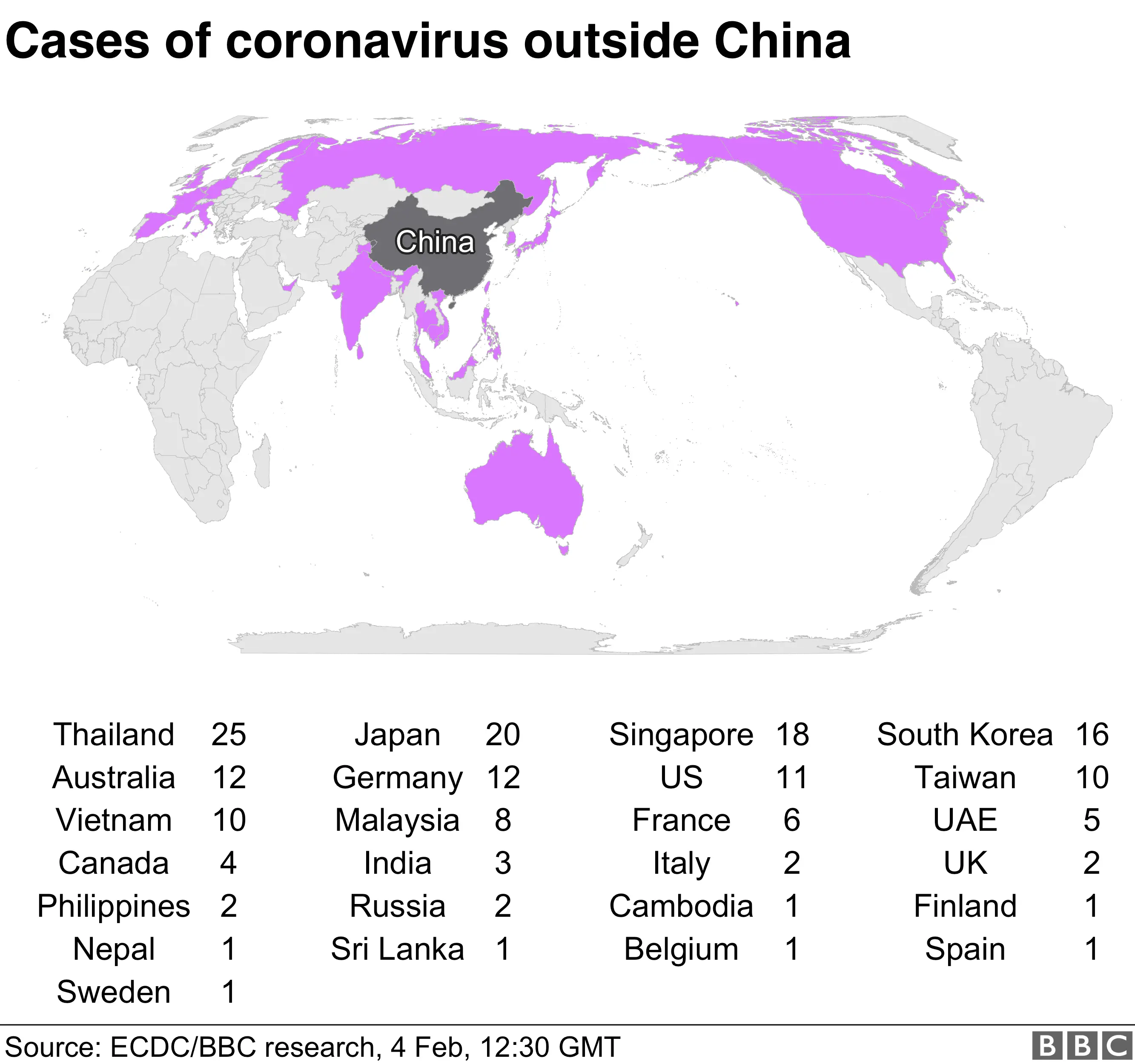 Cases of coronavirus outside China