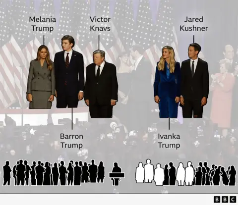 Graphic showing wherever  Trump's contiguous  household  were successful  the line-up connected  stage. To Trump's near  stood his woman  Melania, with her lad   Barron and begetter  Victor Knavs. Jared Kushner stood with his wife