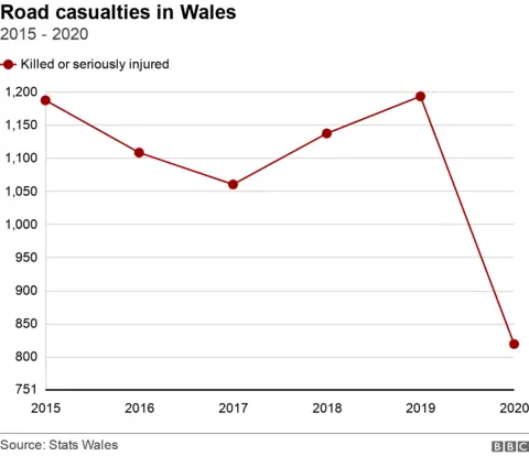 Road casualties