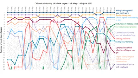 CA CA graph